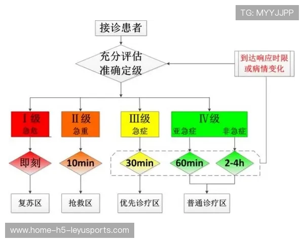 资深急诊医生的果敢：他是如何通过分诊优先级判定拯救伤员黄金时间的